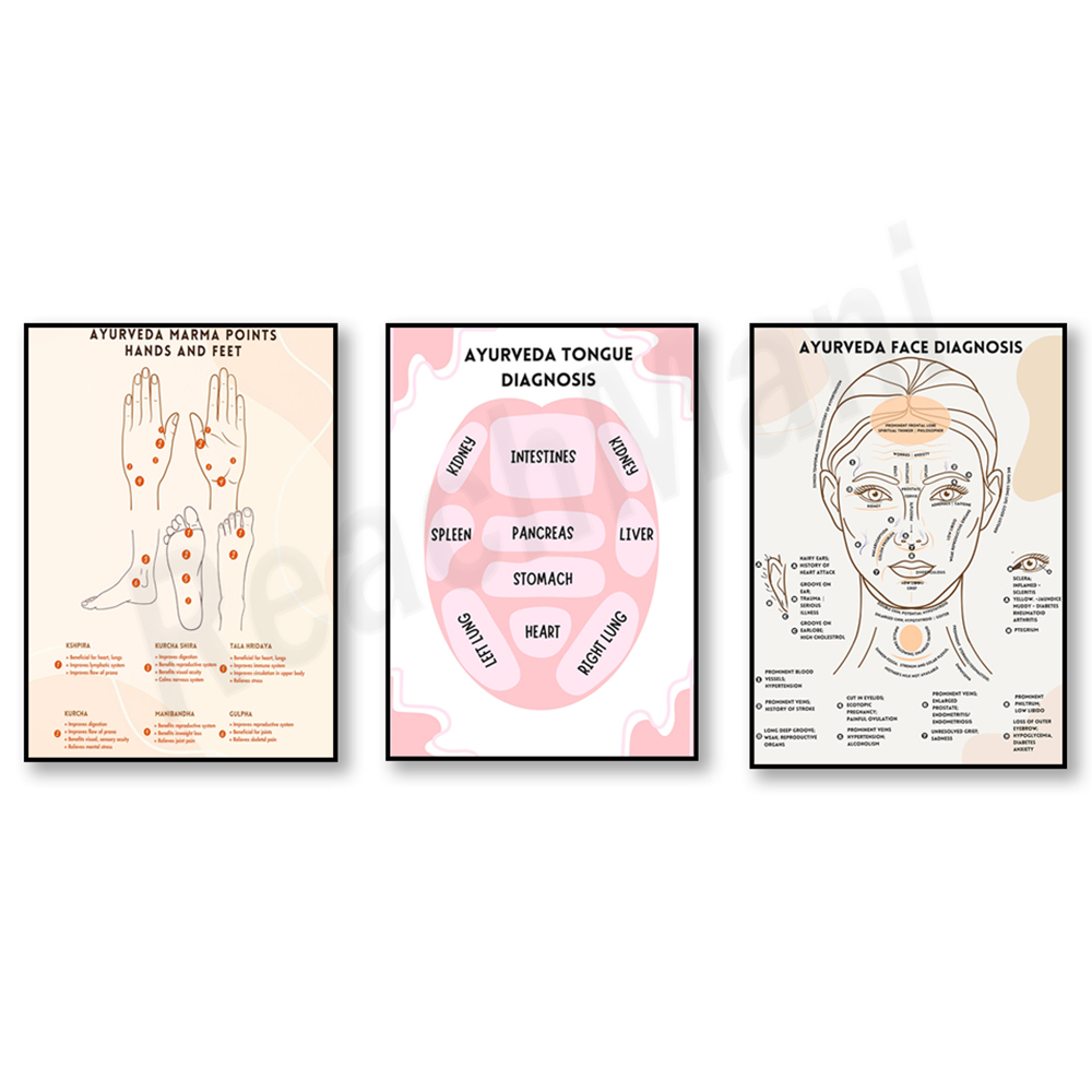 Ayurvedic & Herbal Wellness Kits - Ayurvedic energy chart, Ayurvedic tongue and