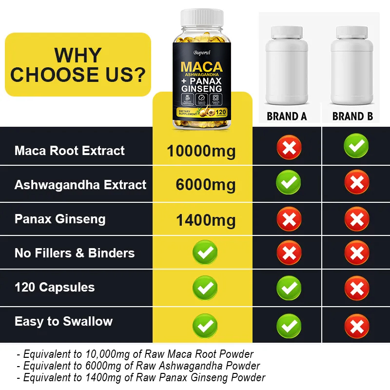 Maca Root Capsules for Muscle, - đánh giá và giá Valerian Root Capsule